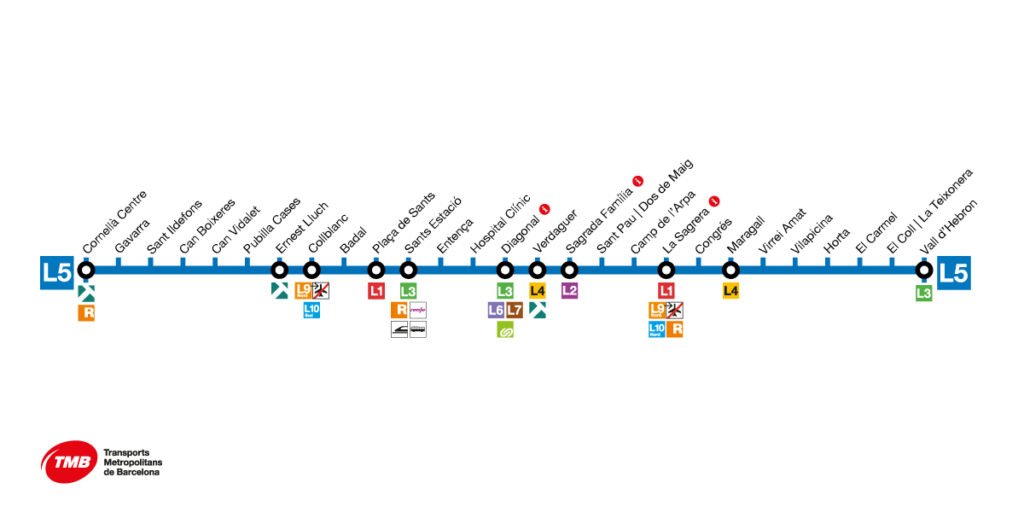 🚇 La Ligne L5 du Métro de Barcelone : Informations